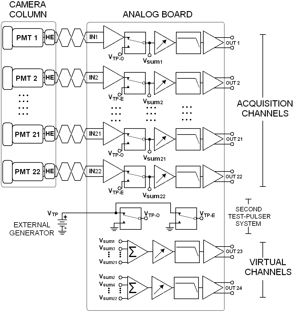 AB_schema